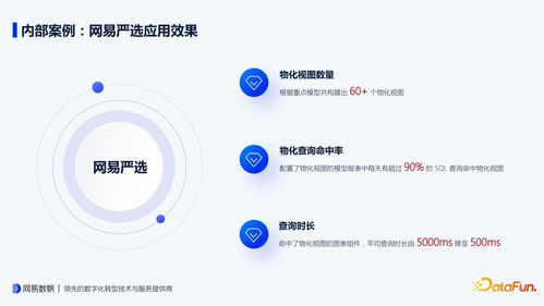 網(wǎng)易有數(shù) BI 物化視圖設計要點與內(nèi)部實踐 如何實現(xiàn)查詢時長下降10倍